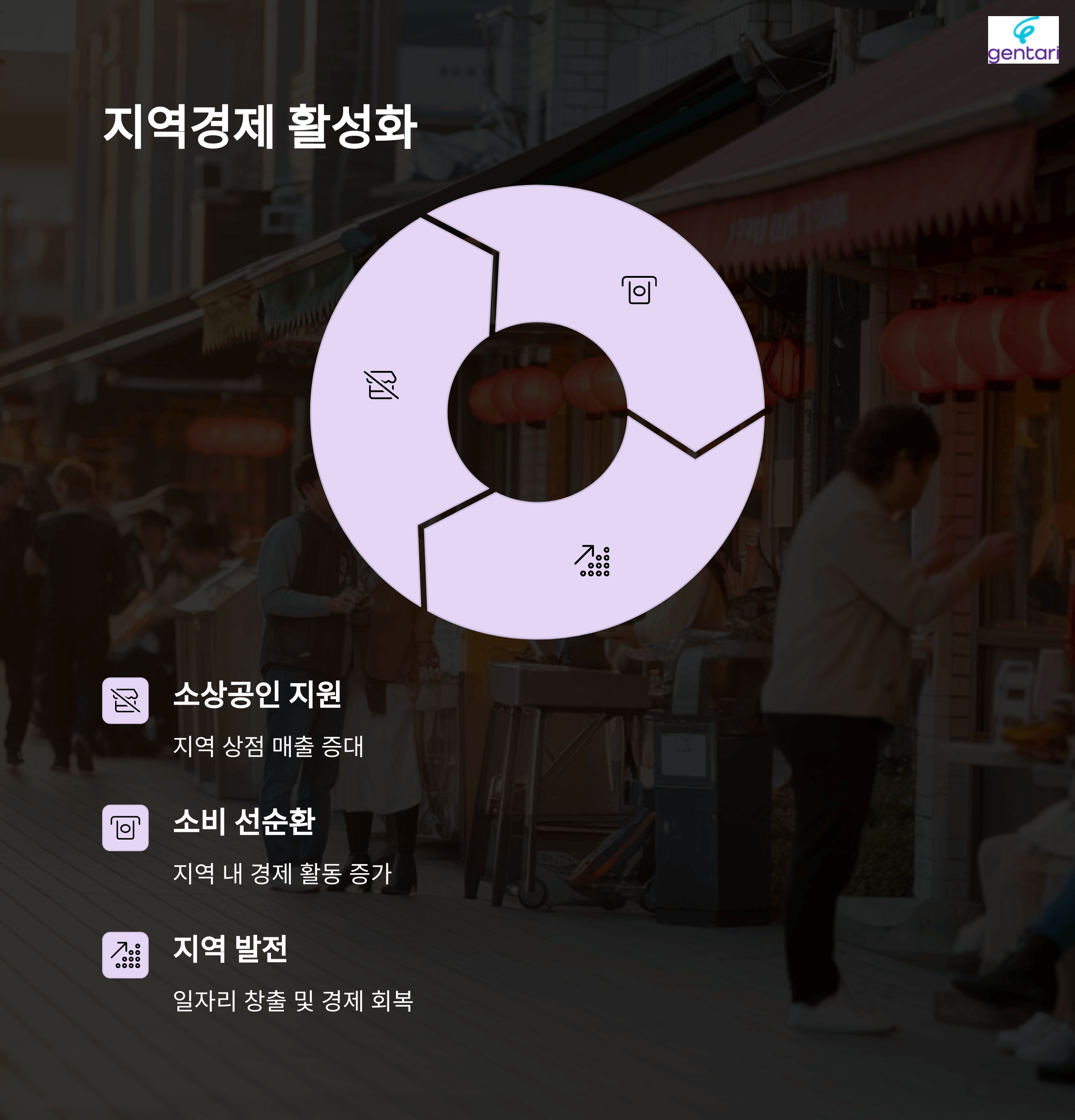 디지털 온누리 상품권