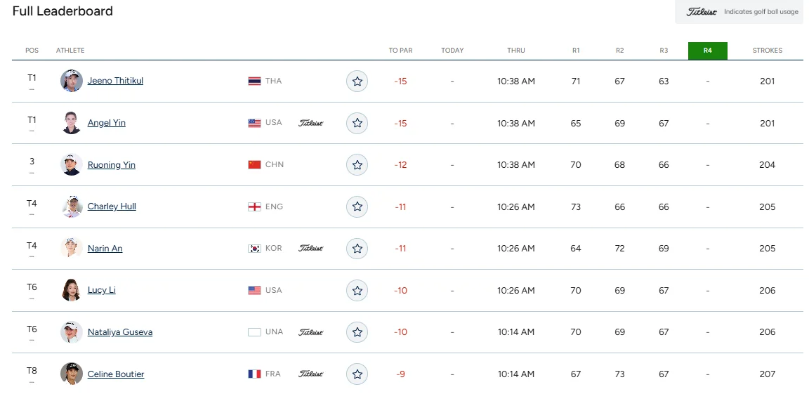 CME 그룹 투어 챔피언십 순위별 우승상금