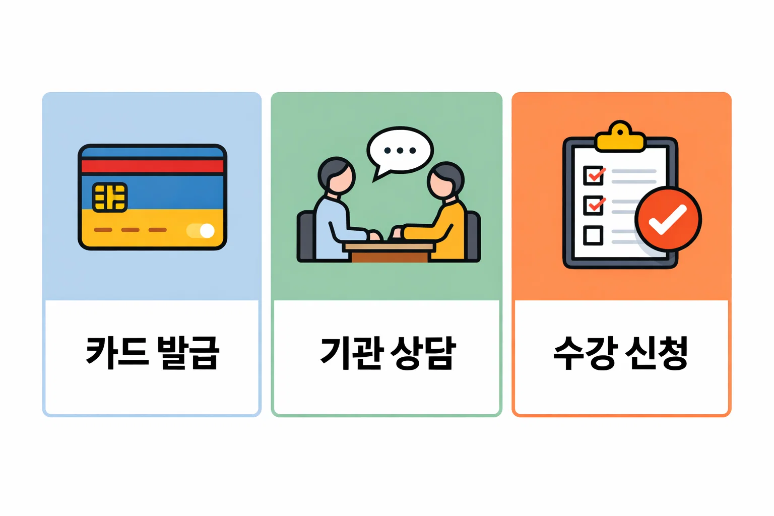 사회복지사2급 국비지원 무료교육 카드 발급부터 수강 신청까지 흐름을 정리한 이미지