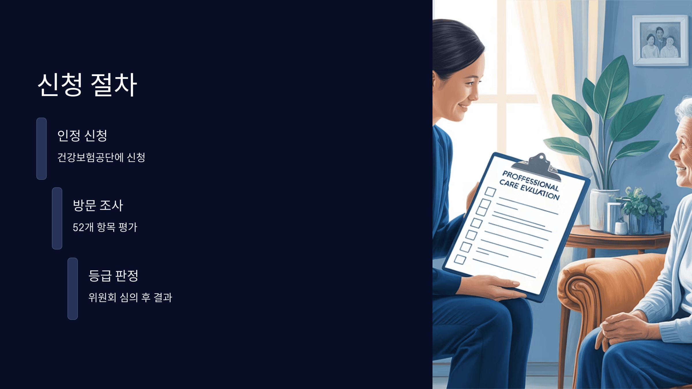 신청부터 판정까지