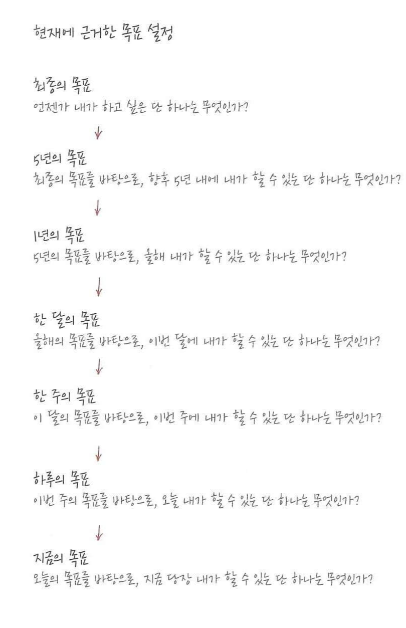 원씽 목표세우기 방법