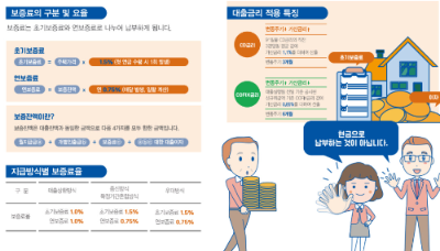 알트태그-주택연금 가입 수수료는 현금으로 납부하는 것이 아니라 대출금에 포함 된다는 내용을 소개하고 있습니다.