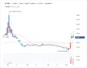 AWS 클라우드 대장주 관련주 TOP5 총정리_22