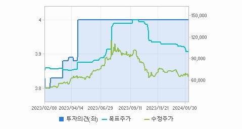 LS ELECTRIC 주가