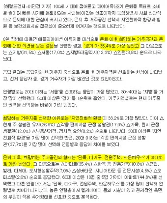 은퇴 후 주택 활용 전월세 임대 운영 세무 처리_11