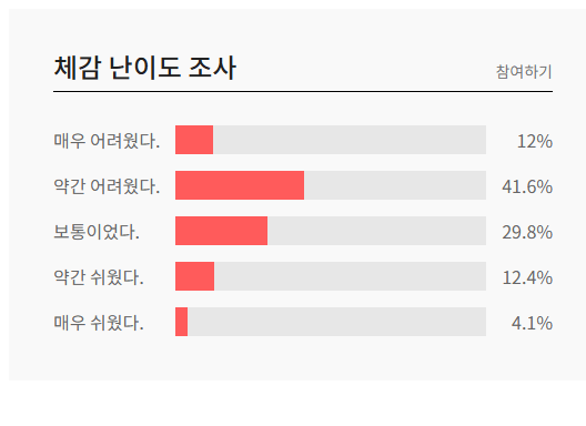 10월 모의고사 체감난이도 조사결과