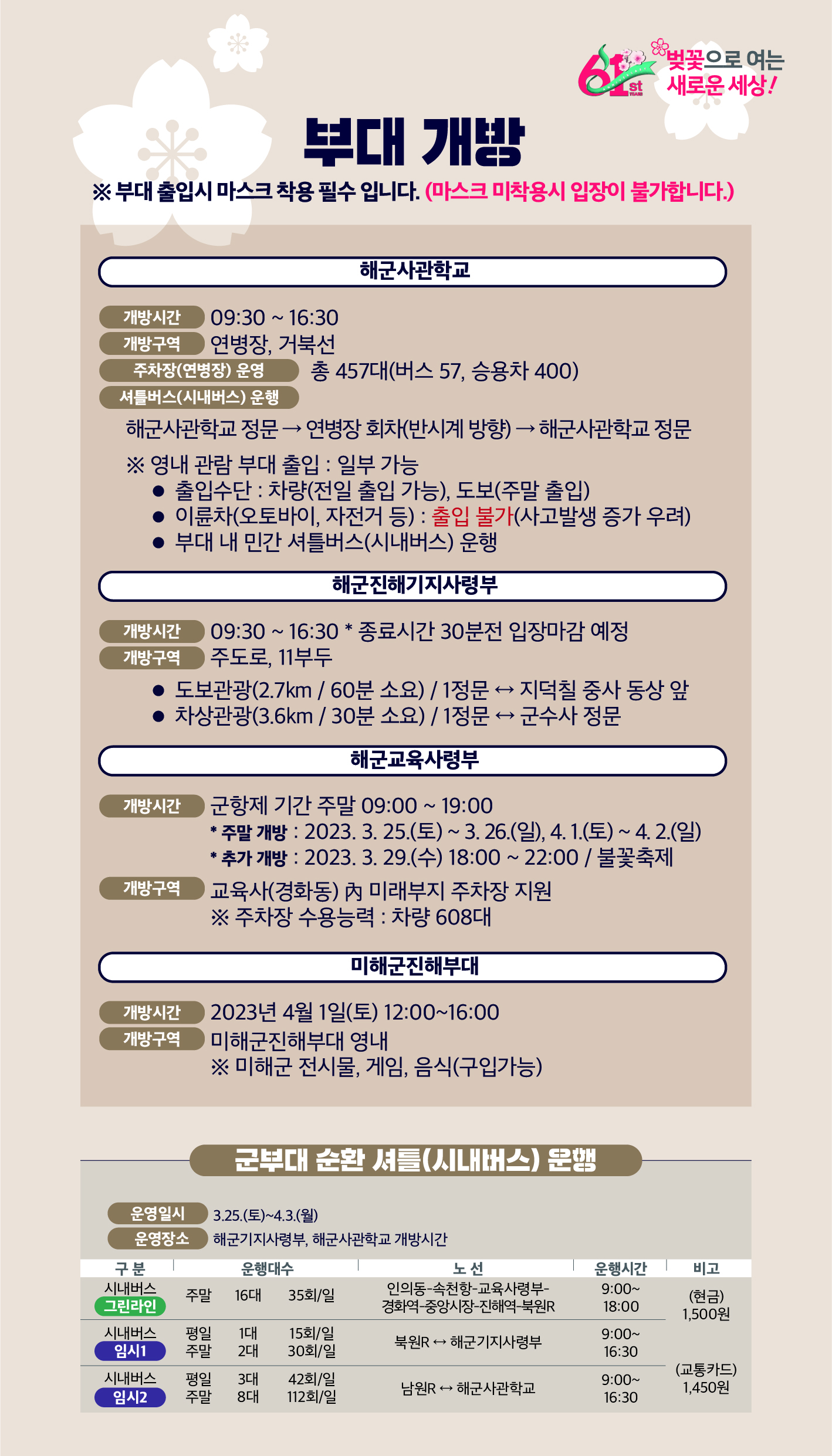 벚꽃개화시기 군항제