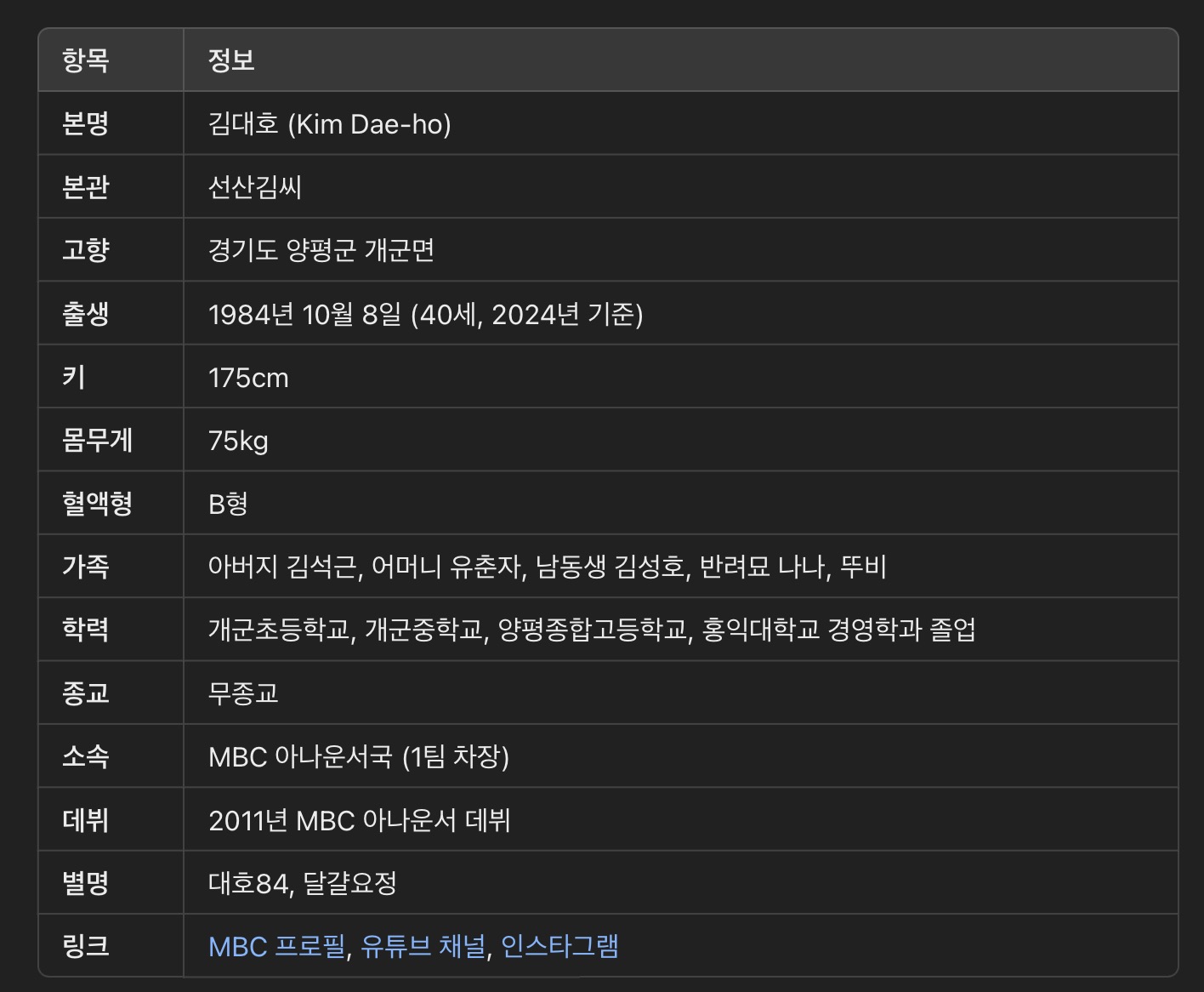 김대호 아나운서 나이 올림픽 배드민턴 중계 프로필 집 동생 아파트 고향 가족 나 혼자 산다 구해줘 홈즈