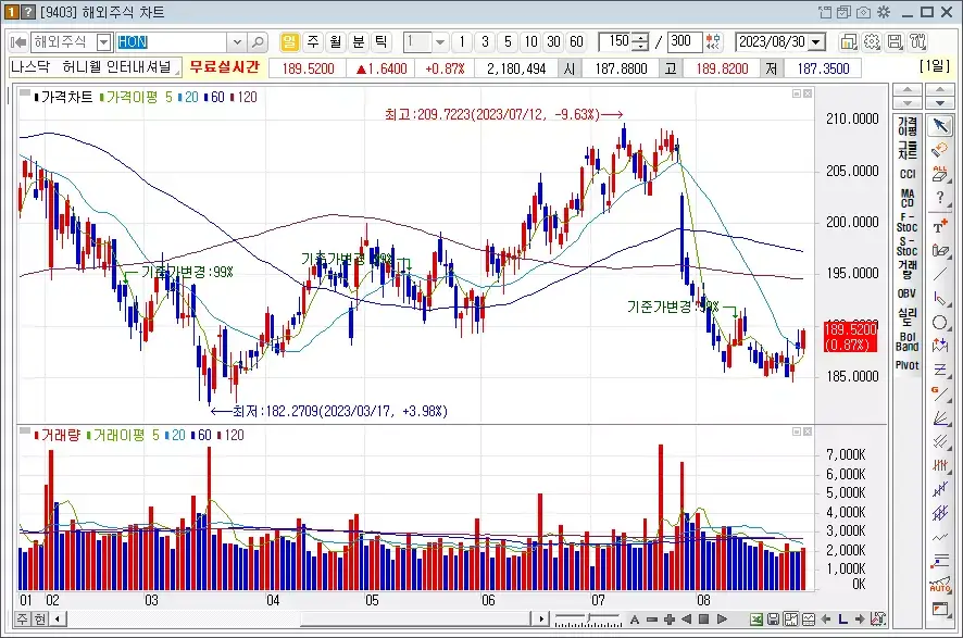 허니웰인터내셔널_HON