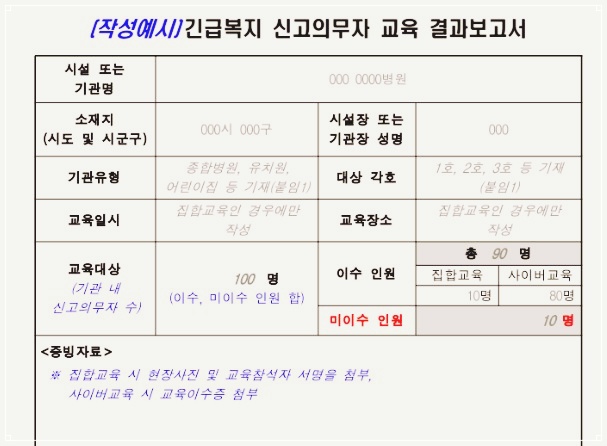 긴급복지 신고의무자교육 결과보고서