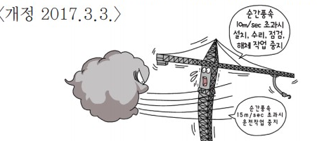 산업안전보건기준에 관한 규칙 5장 제35조~37조