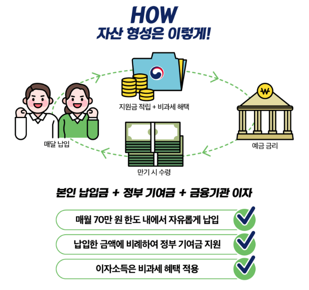 청년 도약 계좌