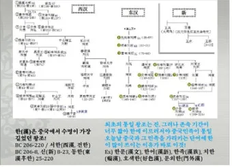 중국 역사 연대표 하나라 청나라 중국 역사_5