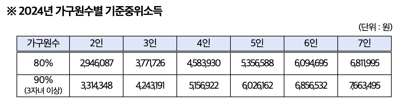 2024 꿈나래통장 신청방법, 신청자격 및 혜택, 지원금액