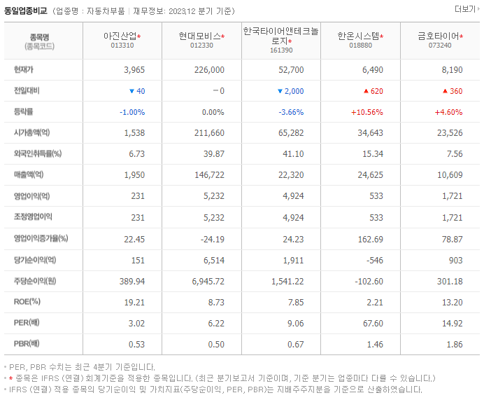 아진산업_동종업비교자료