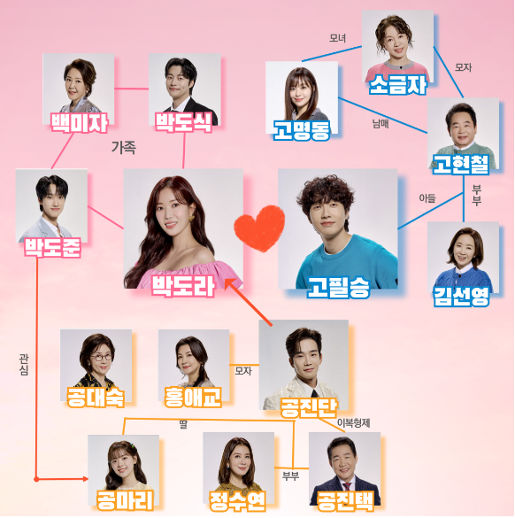 미녀와 순정남 등장인물