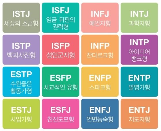 MBTI