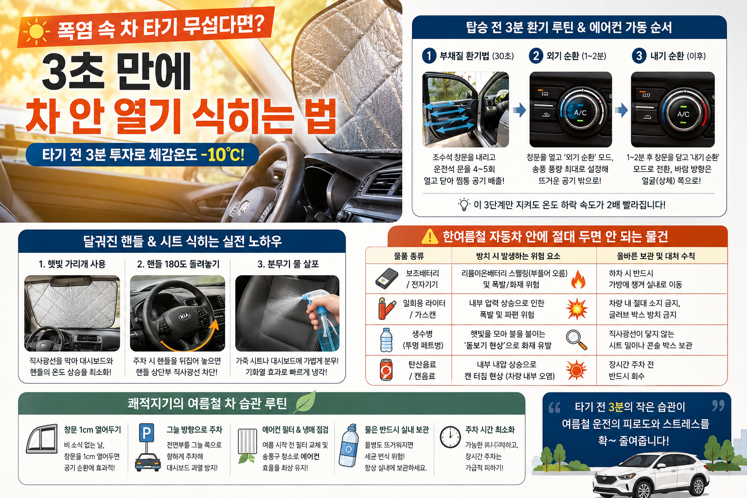 폭염속 3초만에 차안 열기 식히는 이미지