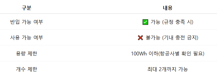 보조배터리 ‘소지’는 가능하지만 ‘사용’은 금지