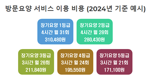 방문-요양서비스-비용