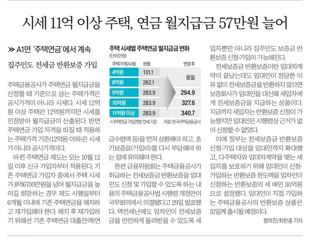 경제뉴스 부동산뉴스 8월 30일 77