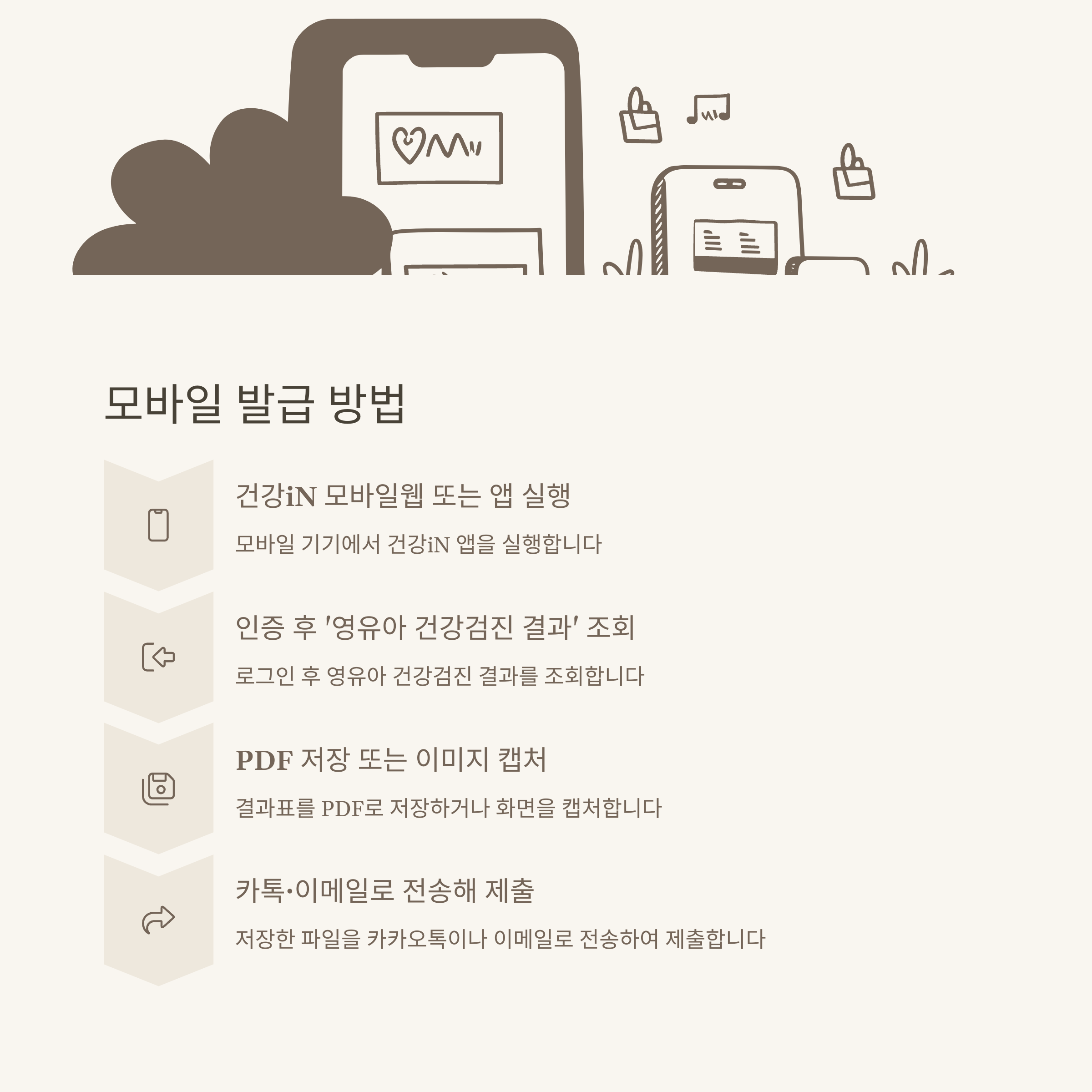 영유아검진 결과표 출력, 모바일&middot;온라인 조회 및 병원&middot;어린이집 제출까지 실제 경험으로 안내3