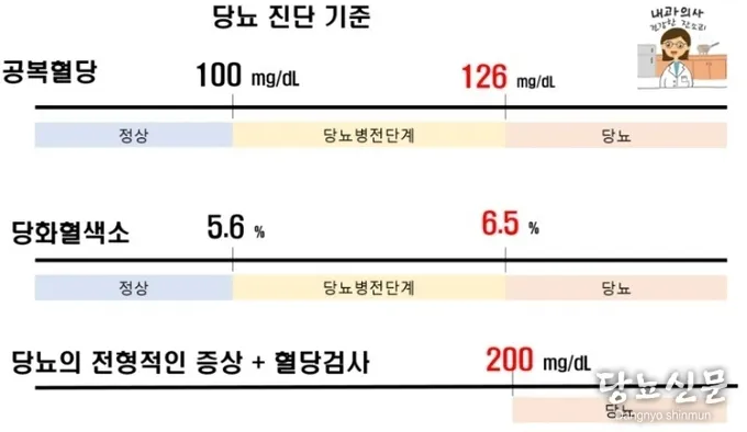 나이별 당화혈색소 수치 목표 기준_5