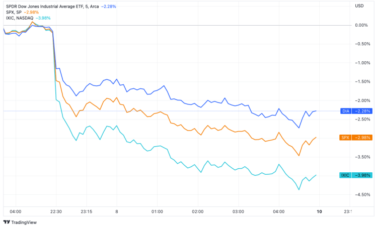 미국주식3대지수