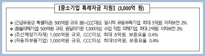 소상공인 특화맞춤 지원 요약표