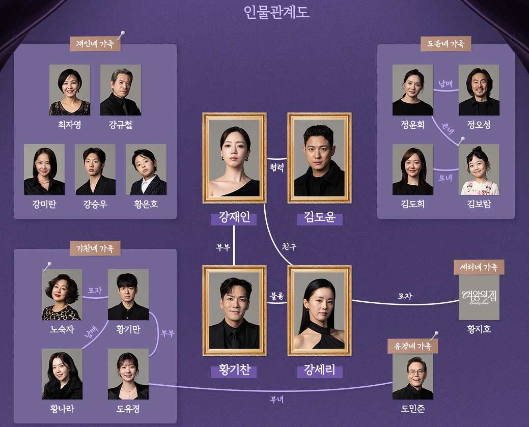 여왕의집 등장인물, OTT, 보러가기, 무료 다시보기, KBS2, 방송시간, 출연진