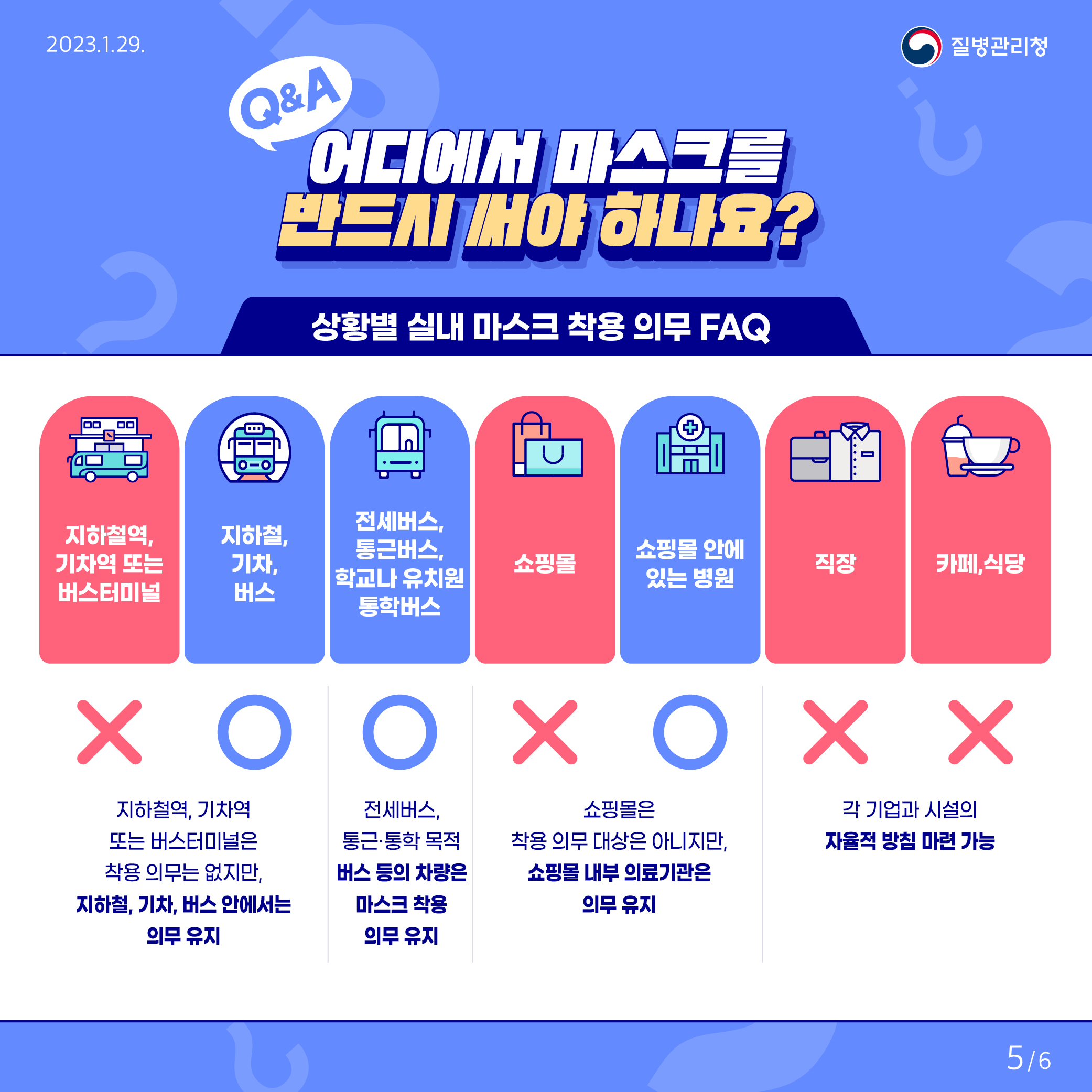 실내마스크 착용 의무 조정 (6)