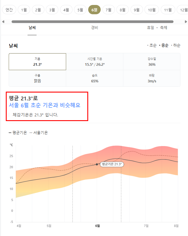 헝가리 6월 날씨 옷차림 추천 여행지