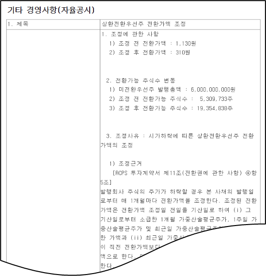 솔디펜스 전환가액 조정 기타경영사항(자율공시) 내용중 일부사항을 발췌한 내용