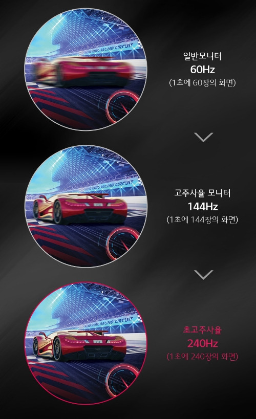 모니터 주사율 60hz 144hz 240hz 실제 체감 차이3