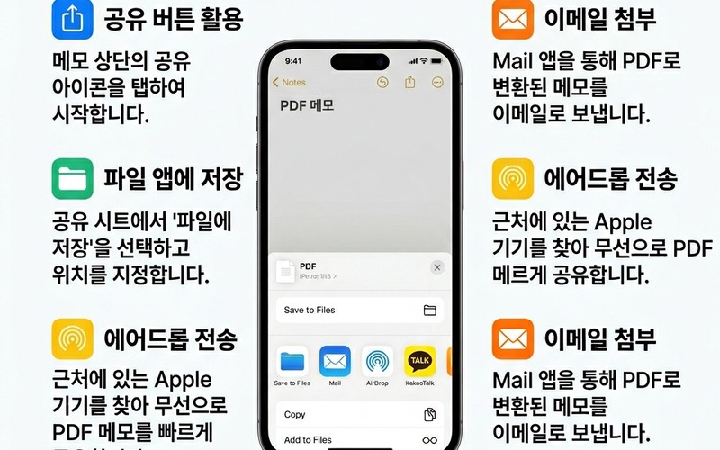 아이폰 메모 앱 문서 스캔 방법: PDF 저장·전자 서명·텍스트 추출 완