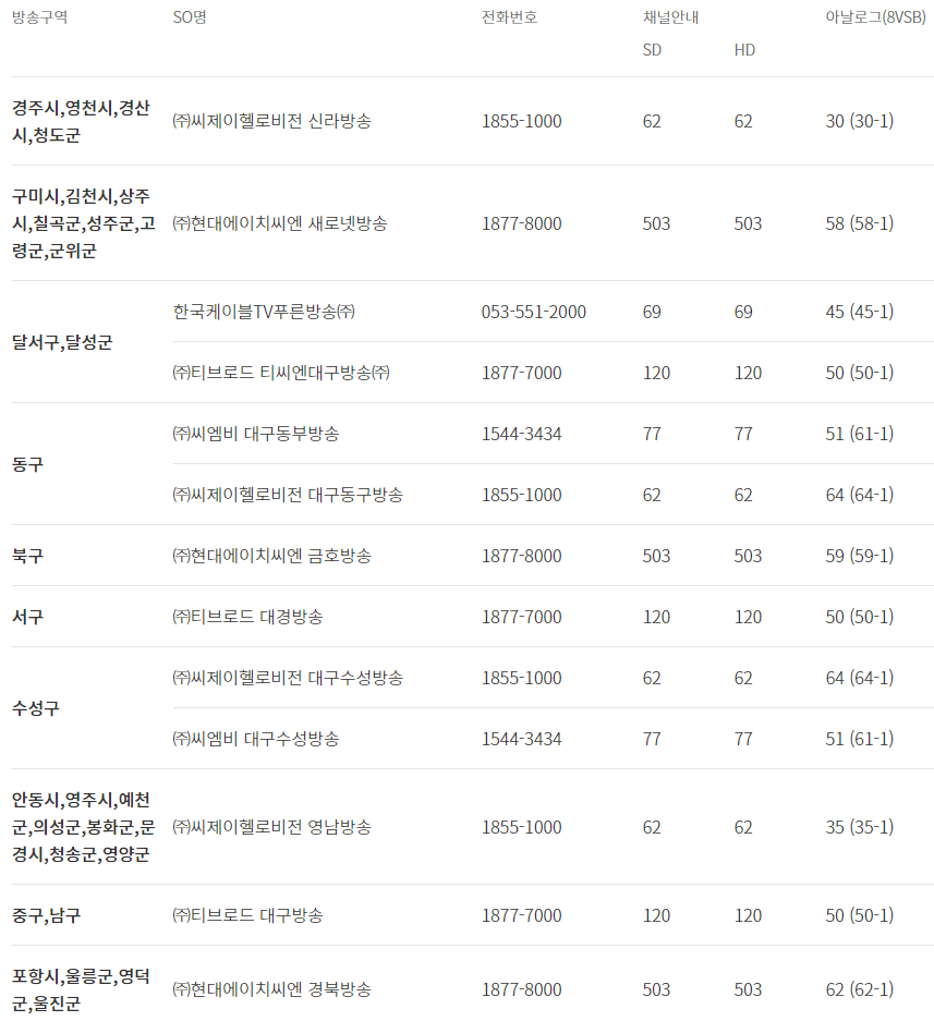 sbs sports 채널번호