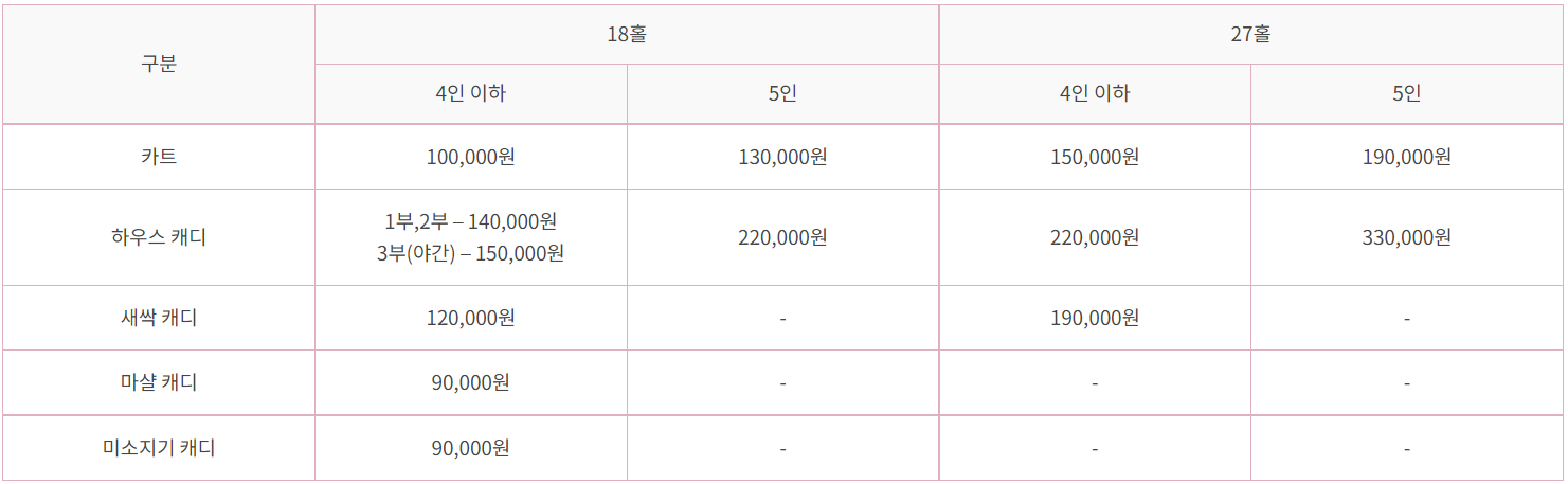 캐디피 및 카트 사용료