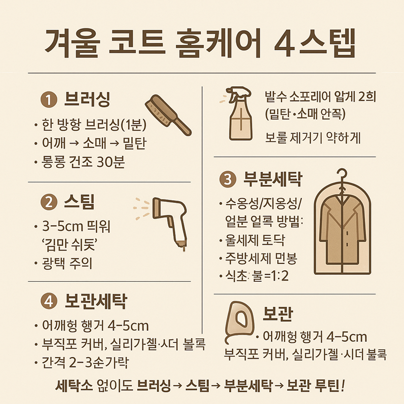 겨울 코트 홈케어: 브러싱&middot;스팀&middot;보관 루틴