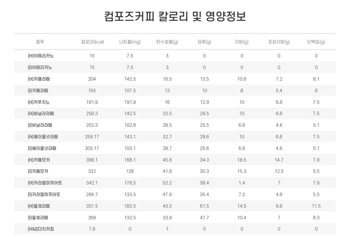 컴포즈_커피_칼로리_00