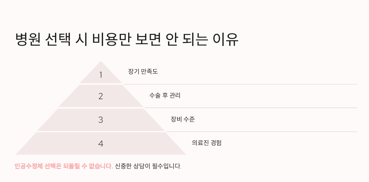 백내장 수술비용