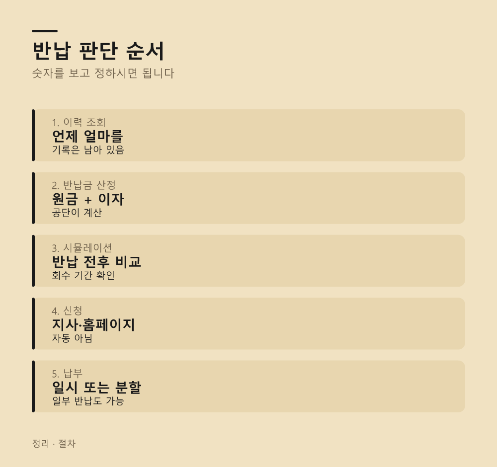 반납 판단 순서