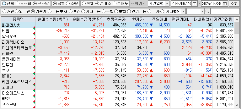 주간 코스닥 기관 순매수