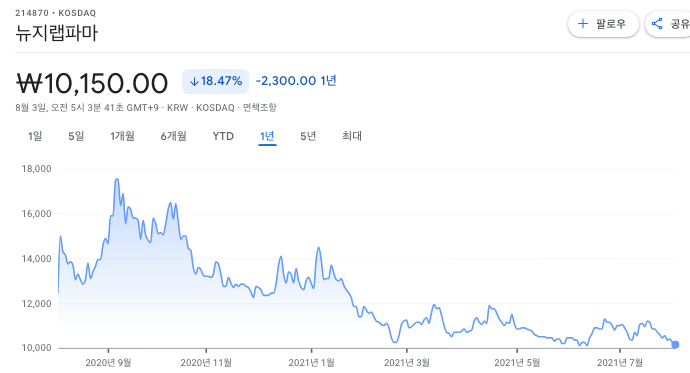 위드코로나-관련주