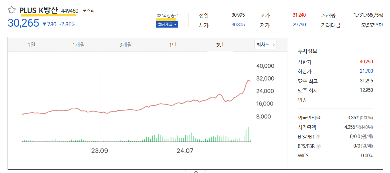 플러스 K방산 주가추이