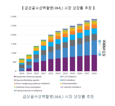 파로스아이바이오 공모주 수요예측(상장일&#44; 유통금액&#44; 사업내용)