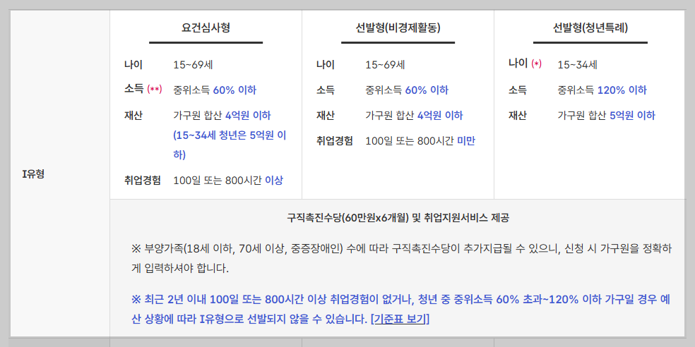 "매달 90만 원 받으며 공부하세요" 한부모 내일배움카드 &amp; 국취제 꿀팁