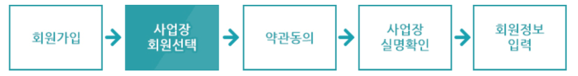 두루누리 지원대상 지원금(2025) 신청방법 관련 사진