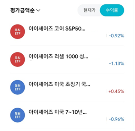 60/40 포트폴리오 주식 및 채권수익률