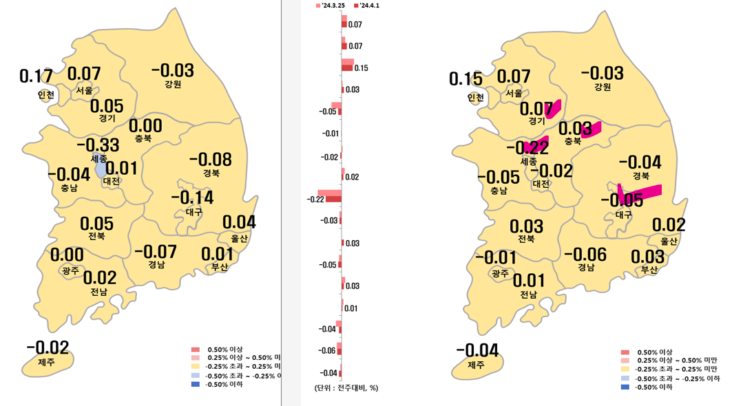 4월 1주차 시도별 아파트 지난주 대비 전세가격지수 변동률