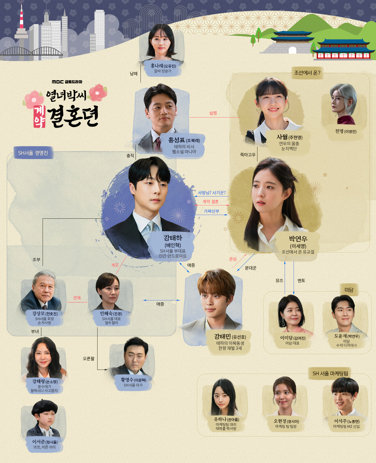 열녀박씨 계약결혼뎐